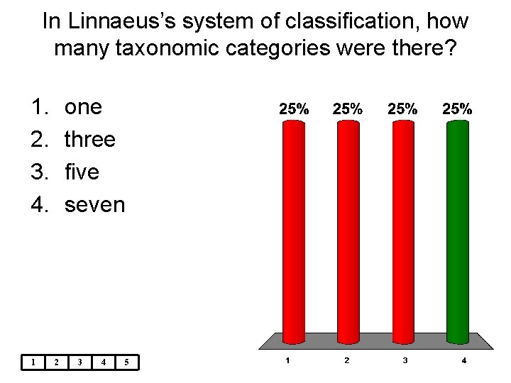 In Linnaeus’s system of classification, how many taxonomic categories were there? 1. 2. 3.