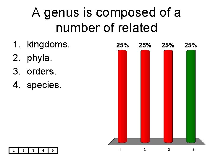 A genus is composed of a number of related 1. 2. 3. 4. 1