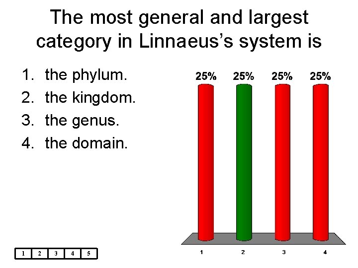 The most general and largest category in Linnaeus’s system is 1. 2. 3. 4.