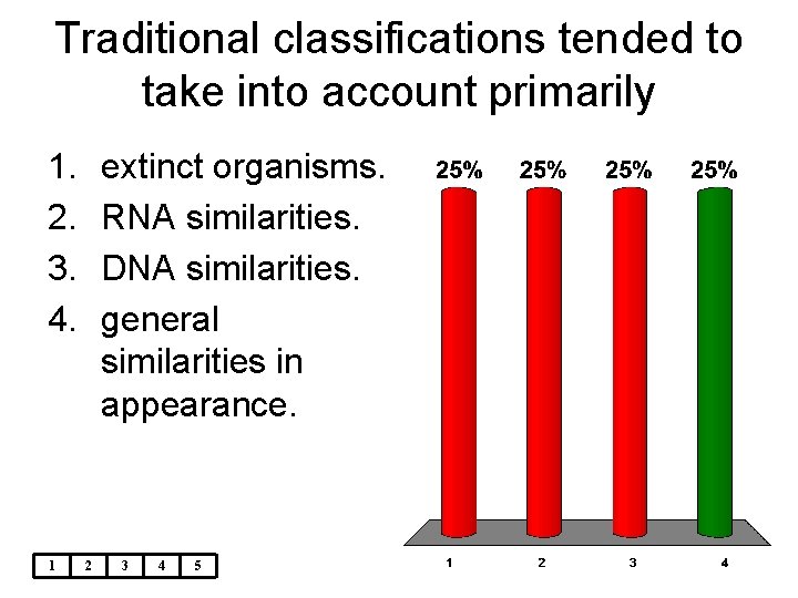 Traditional classifications tended to take into account primarily 1. 2. 3. 4. 1 extinct