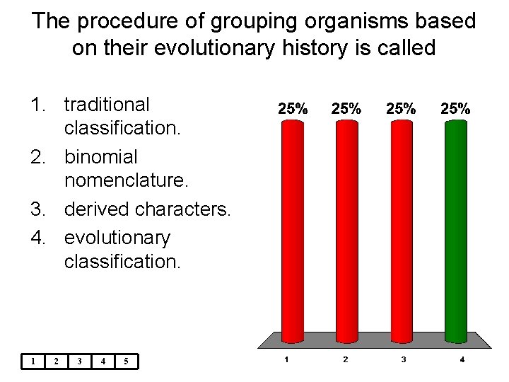 The procedure of grouping organisms based on their evolutionary history is called 1. traditional