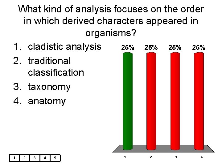 What kind of analysis focuses on the order in which derived characters appeared in