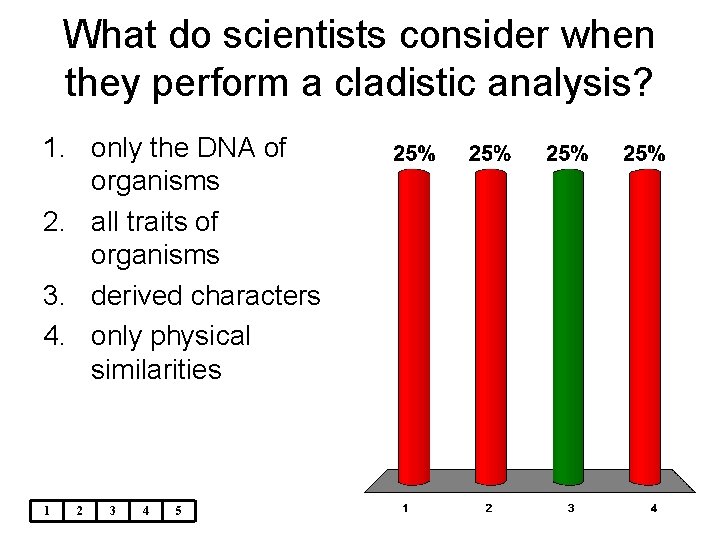 What do scientists consider when they perform a cladistic analysis? 1. only the DNA