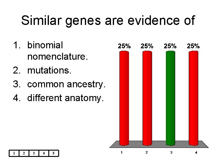 Similar genes are evidence of 1. binomial nomenclature. 2. mutations. 3. common ancestry. 4.