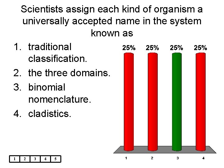 Scientists assign each kind of organism a universally accepted name in the system known