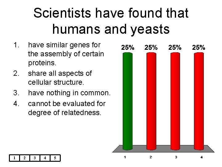 Scientists have found that humans and yeasts 1. have similar genes for the assembly