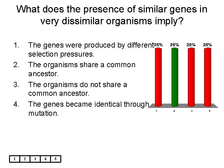 What does the presence of similar genes in very dissimilar organisms imply? 1. The