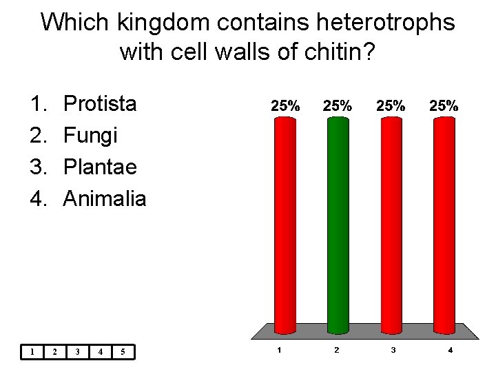 Which kingdom contains heterotrophs with cell walls of chitin? 1. 2. 3. 4. 1