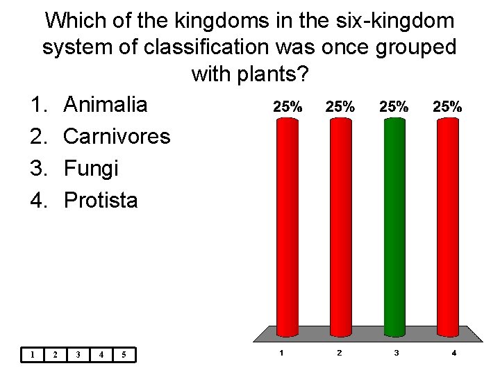 Which of the kingdoms in the six-kingdom system of classification was once grouped with