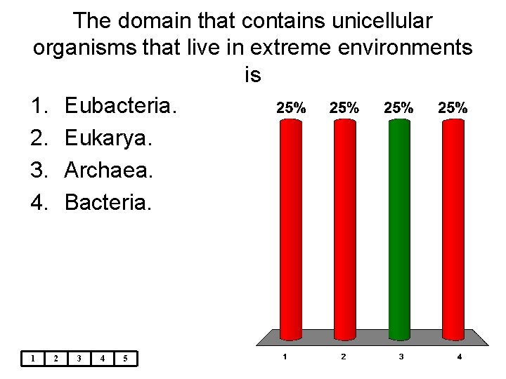 The domain that contains unicellular organisms that live in extreme environments is 1. Eubacteria.