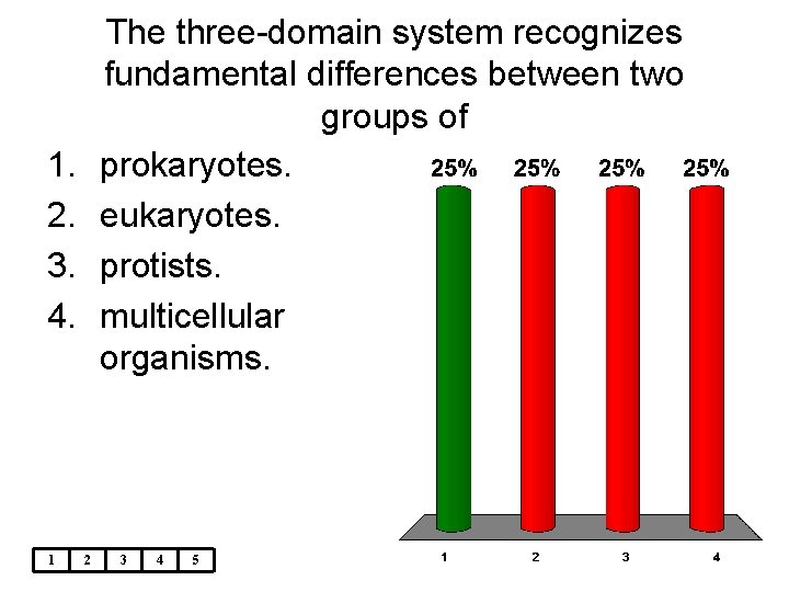 The three-domain system recognizes fundamental differences between two groups of prokaryotes. eukaryotes. protists. multicellular