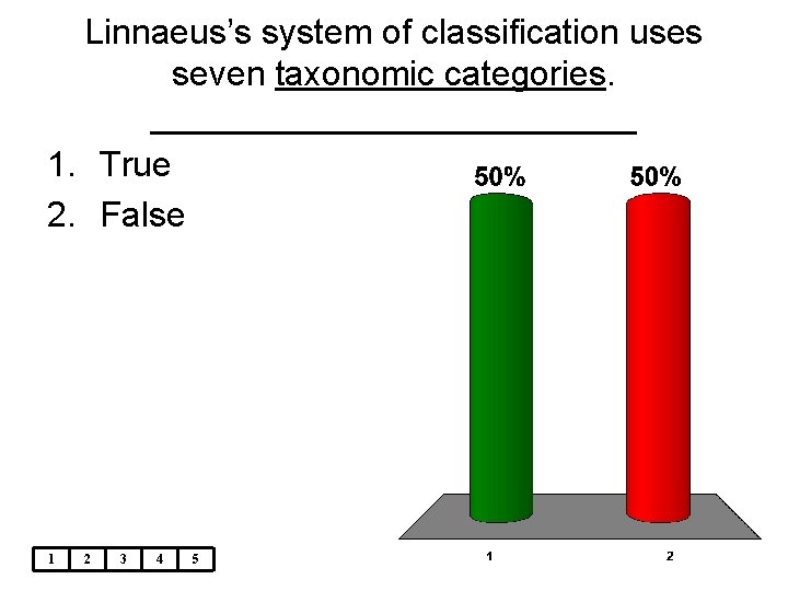 Linnaeus’s system of classification uses seven taxonomic categories. _____________ 1. True 2. False 1