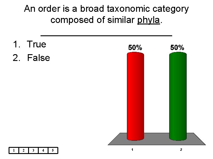 An order is a broad taxonomic category composed of similar phyla. _____________ 1. True