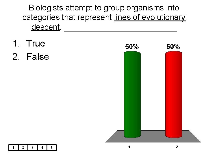 Biologists attempt to group organisms into categories that represent lines of evolutionary descent. _____________