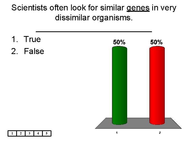 Scientists often look for similar genes in very dissimilar organisms. _____________ 1. True 2.