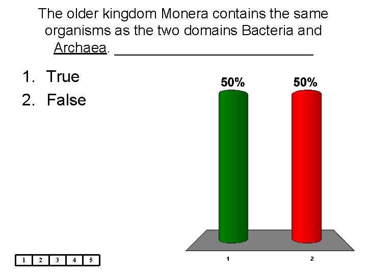 The older kingdom Monera contains the same organisms as the two domains Bacteria and