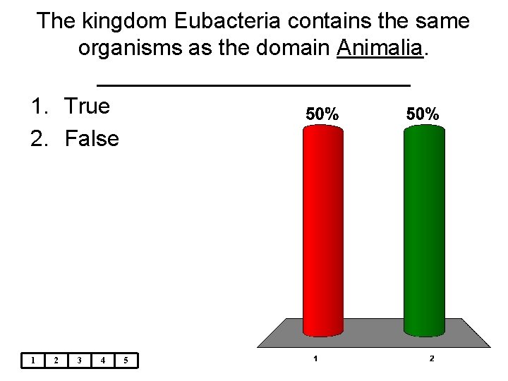 The kingdom Eubacteria contains the same organisms as the domain Animalia. _____________ 1. True