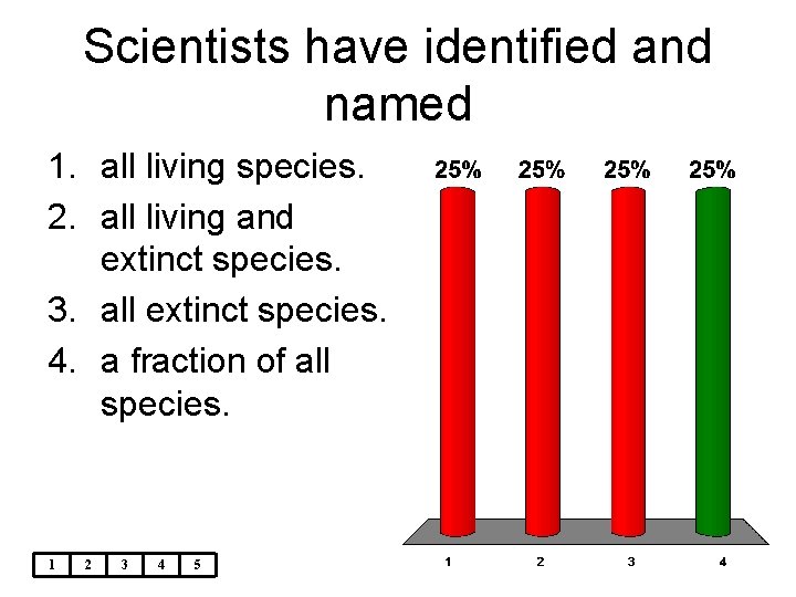 Scientists have identified and named 1. all living species. 2. all living and extinct