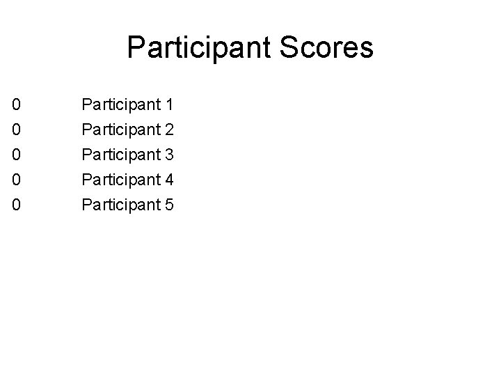 Participant Scores 0 0 Participant 1 Participant 2 Participant 3 Participant 4 0 Participant