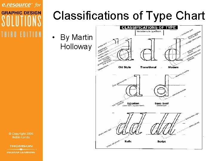 Classifications of Type Chart • By Martin Holloway 