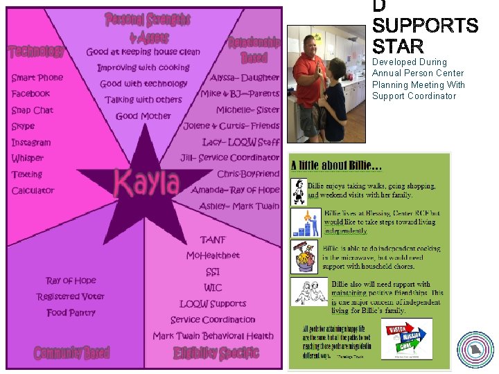 Developed During Annual Person Center Planning Meeting With Support Coordinator 