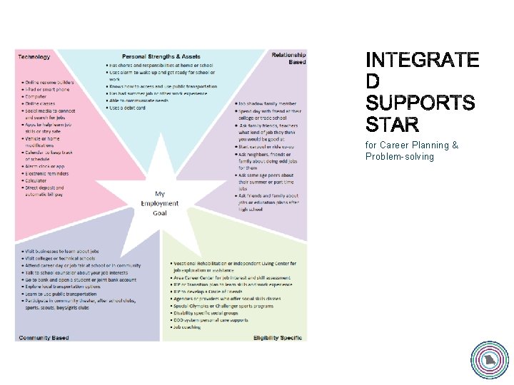 for Career Planning & Problem-solving 