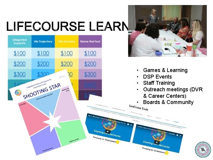  • • Games & Learning DSP Events Staff Training Outreach meetings (DVR &