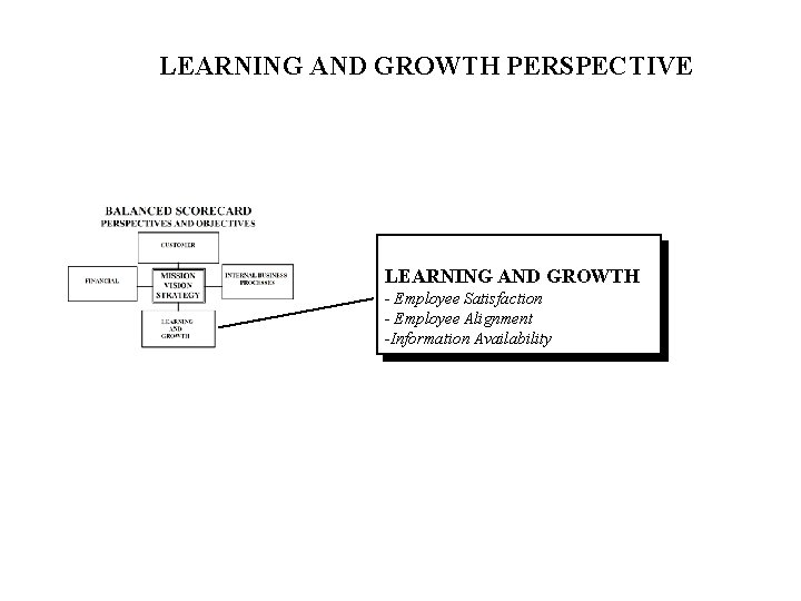 LEARNING AND GROWTH PERSPECTIVE LEARNING AND GROWTH - Employee Satisfaction - Employee Alignment -Information
