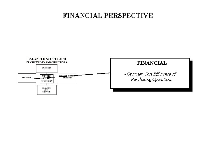 FINANCIAL PERSPECTIVE FINANCIAL - Optimum Cost Efficiency of Purchasing Operations 