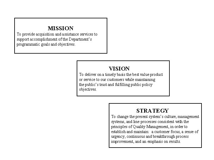 MISSION To provide acquisition and assistance services to support accomplishment of the Department’s programmatic