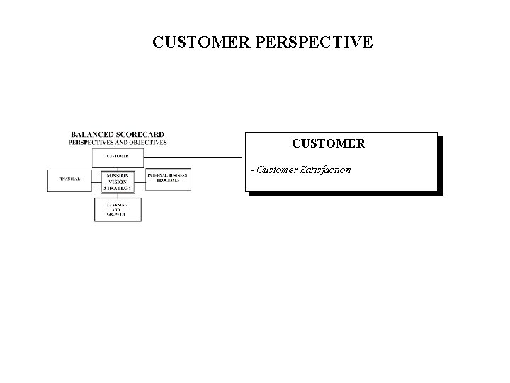CUSTOMER PERSPECTIVE CUSTOMER - Customer Satisfaction 