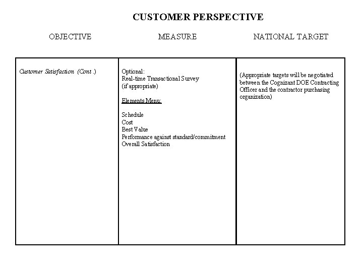 CUSTOMER PERSPECTIVE OBJECTIVE Customer Satisfaction (Cont. ) MEASURE Optional: Real-time Transactional Survey (if appropriate)