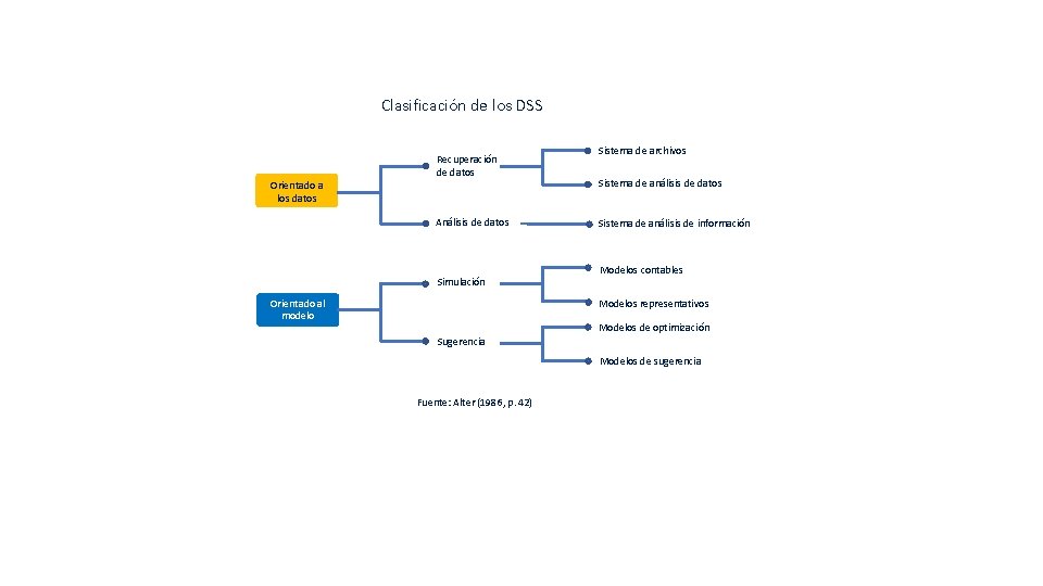 Clasificación de los DSS Orientado a los datos Recuperación de datos Análisis de datos
