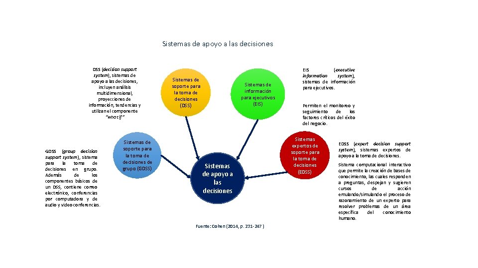 Sistemas de apoyo a las decisiones DSS (decision support system), sistemas de apoyo a