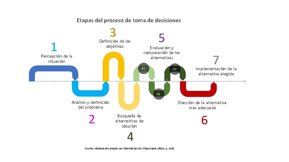 Etapas del proceso de toma de decisiones 3 1 5 Definición de los objetivos