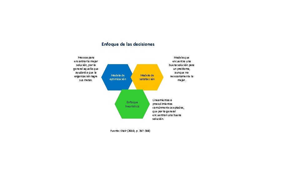 Enfoque de las decisiones Proceso para encontrar la mejor solución, por lo general aquella