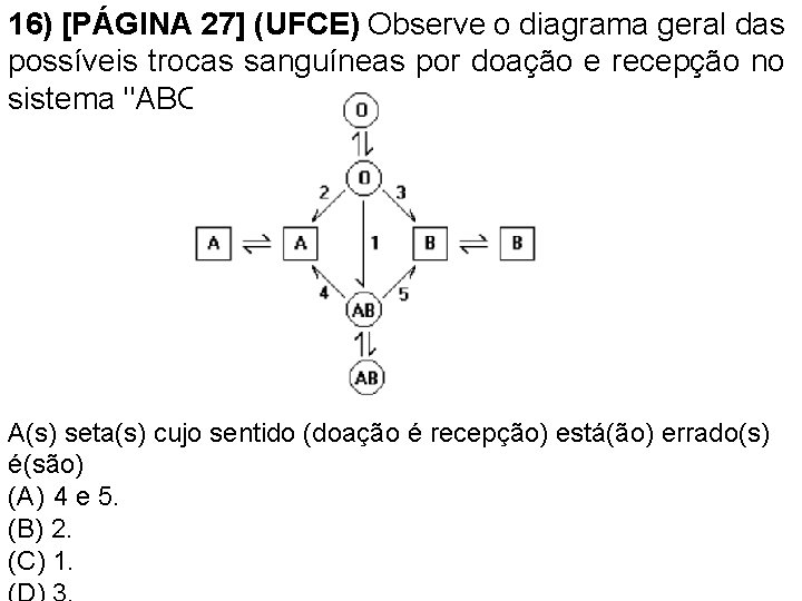 16) [PÁGINA 27] (UFCE) Observe o diagrama geral das possíveis trocas sanguíneas por doação