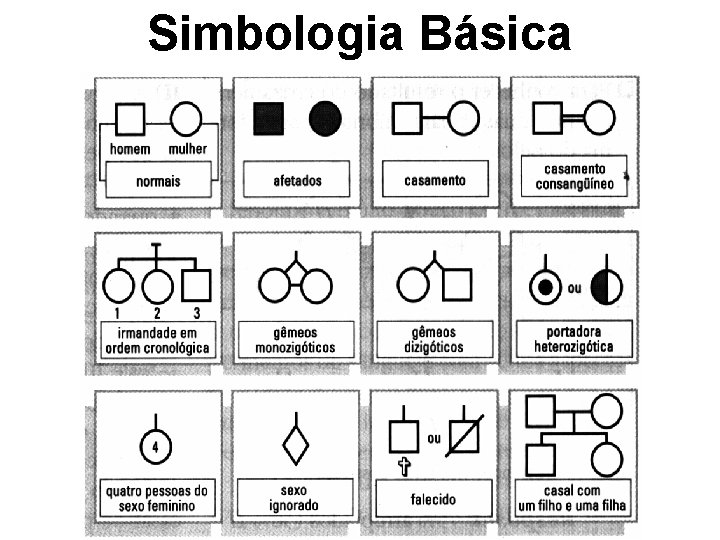 Simbologia Básica 