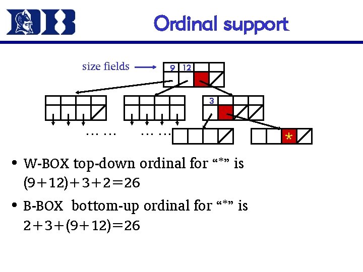 Ordinal support size fields 9 12 3 …… …… • W-BOX top-down ordinal for