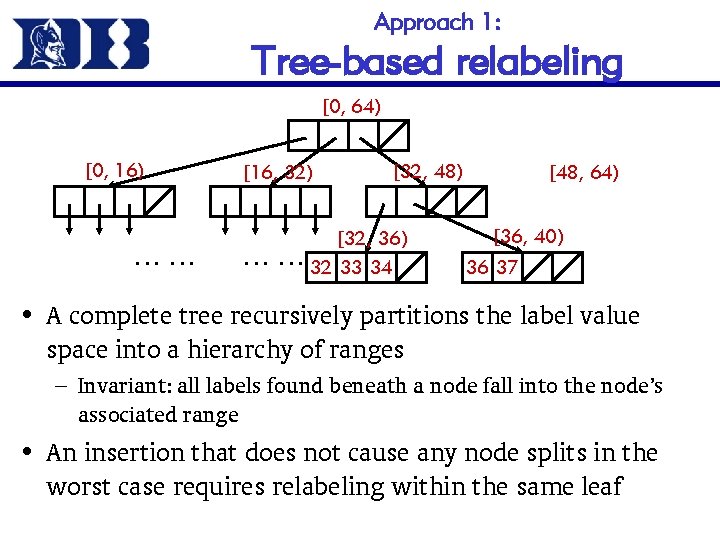 Approach 1: Tree-based relabeling [0, 64) [0, 16) …… [16, 32) … [32, 48)