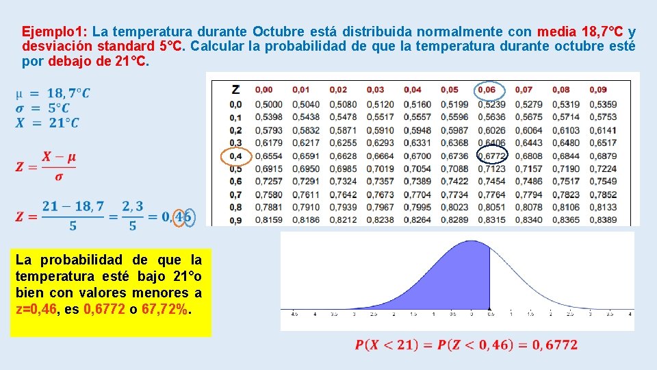 Ejemplo 1: La temperatura durante Octubre está distribuida normalmente con media 18, 7°C y
