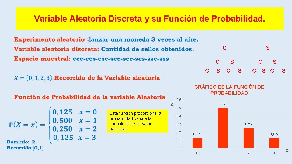 Variable Aleatoria Discreta y su Función de Probabilidad. • C C C S S