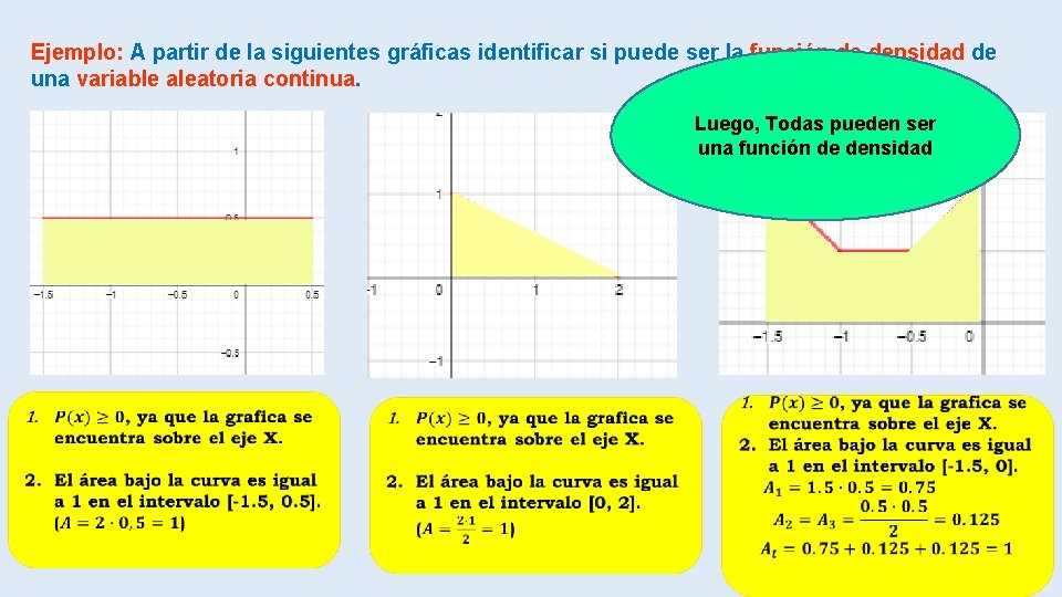 Ejemplo: A partir de la siguientes gráficas identificar si puede ser la función de