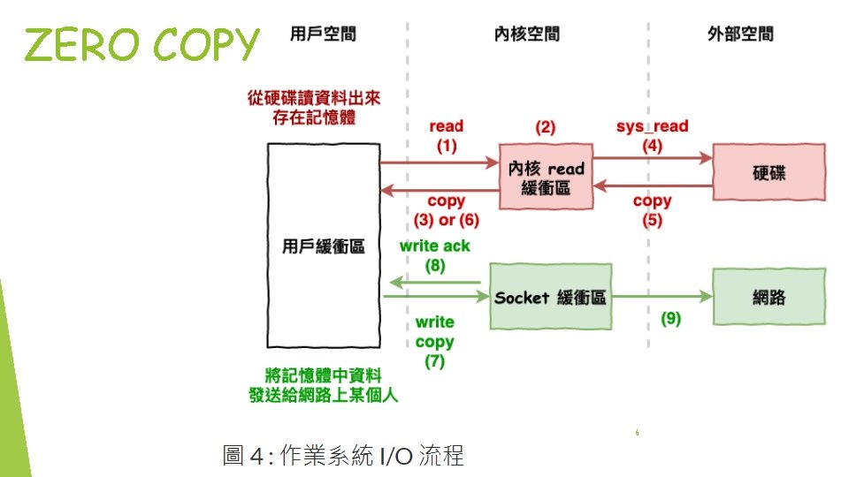 ZERO COPY 6 ZERO COPY 6