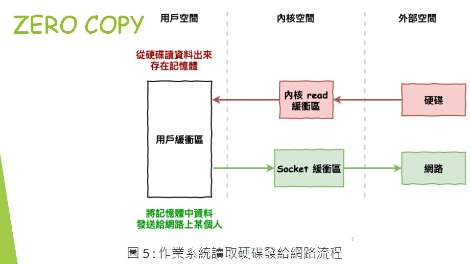 ZERO COPY 7 ZERO COPY 7