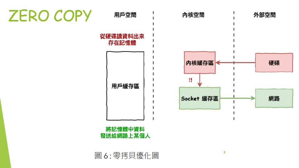 ZERO COPY 8 ZERO COPY 8