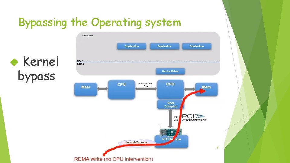 Bypassing the Operating system Kernel bypass 9 