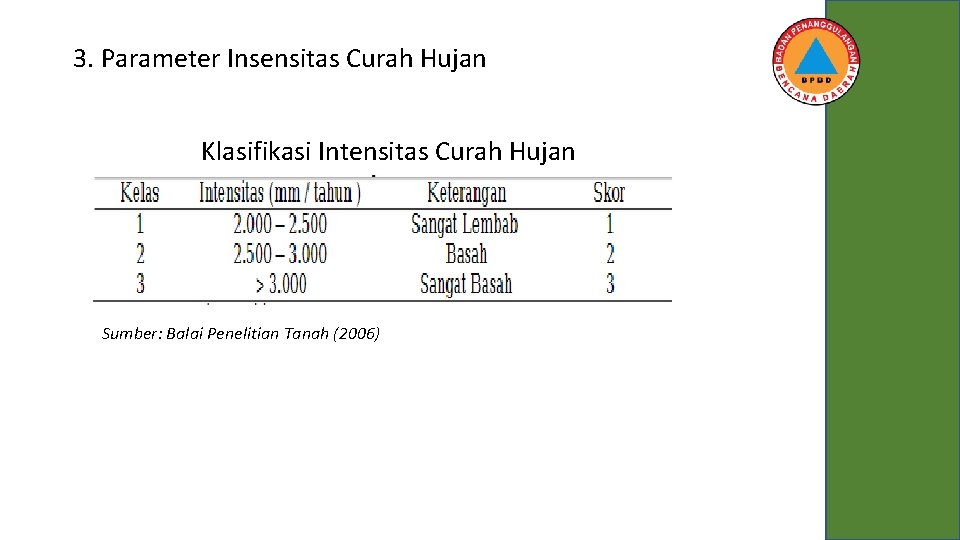 3. Parameter Insensitas Curah Hujan Klasifikasi Intensitas Curah Hujan Sumber: Balai Penelitian Tanah (2006)