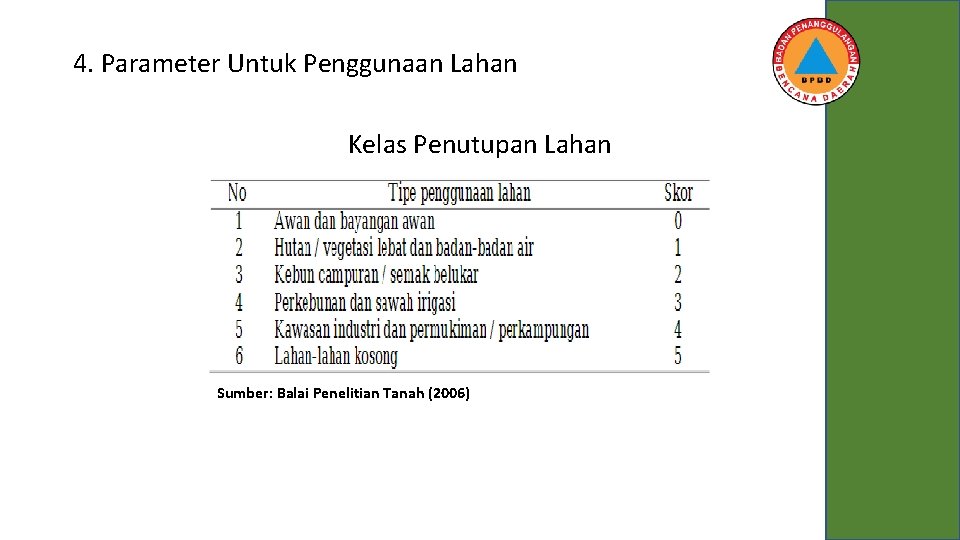 4. Parameter Untuk Penggunaan Lahan Kelas Penutupan Lahan Sumber: Balai Penelitian Tanah (2006) 