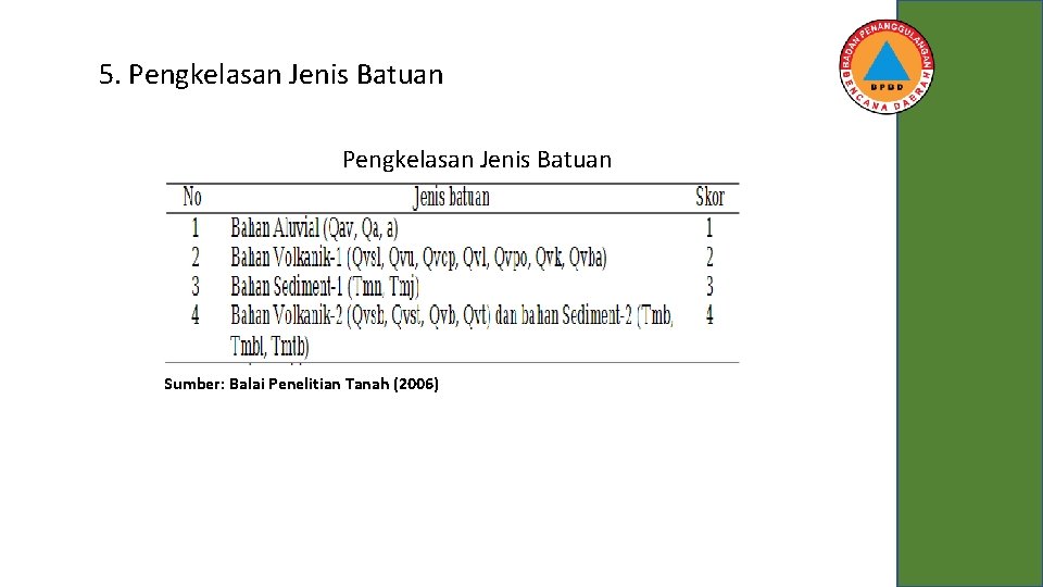 5. Pengkelasan Jenis Batuan Sumber: Balai Penelitian Tanah (2006) 